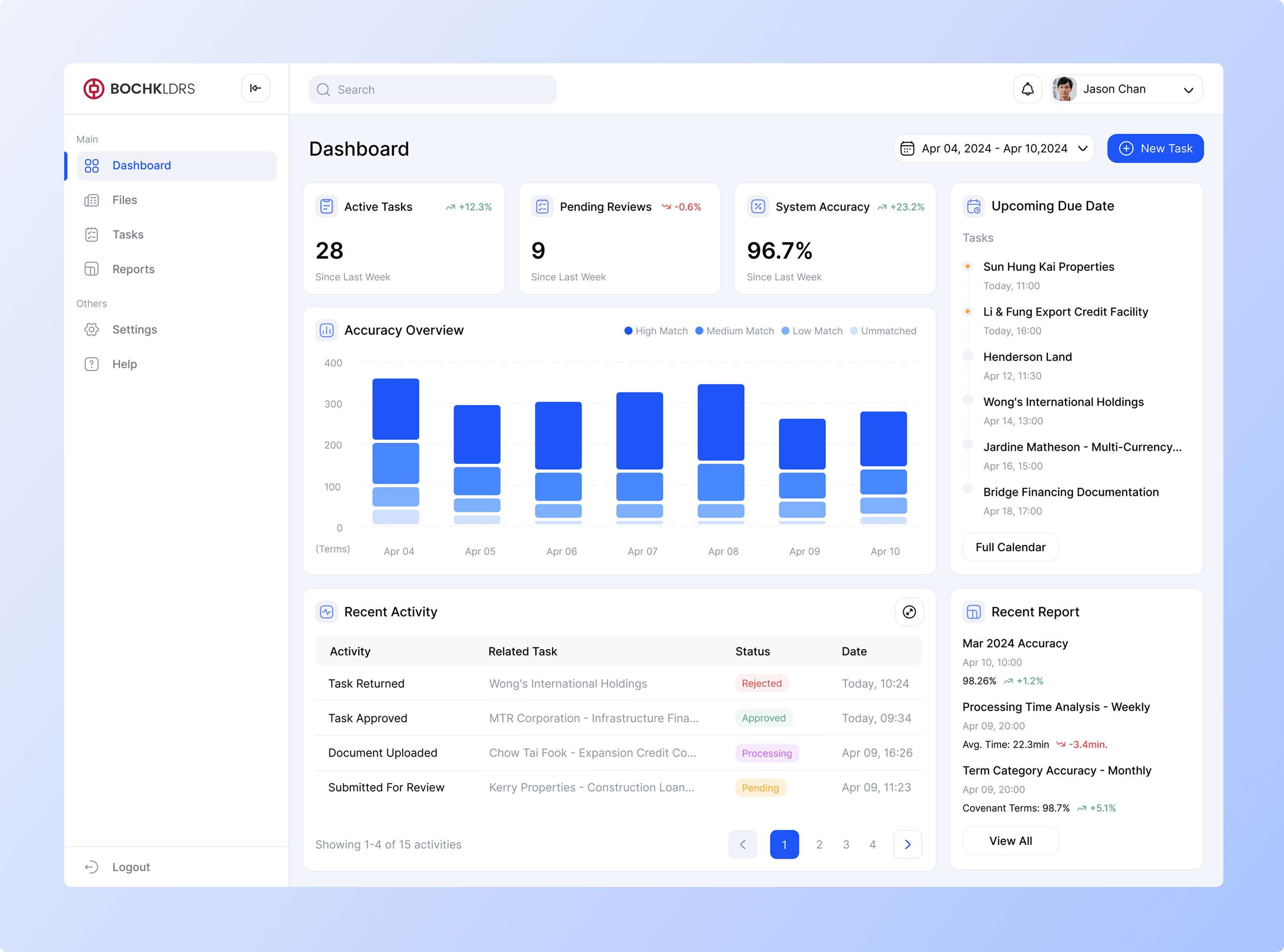 BOCHK Loan Document Review System dashboard