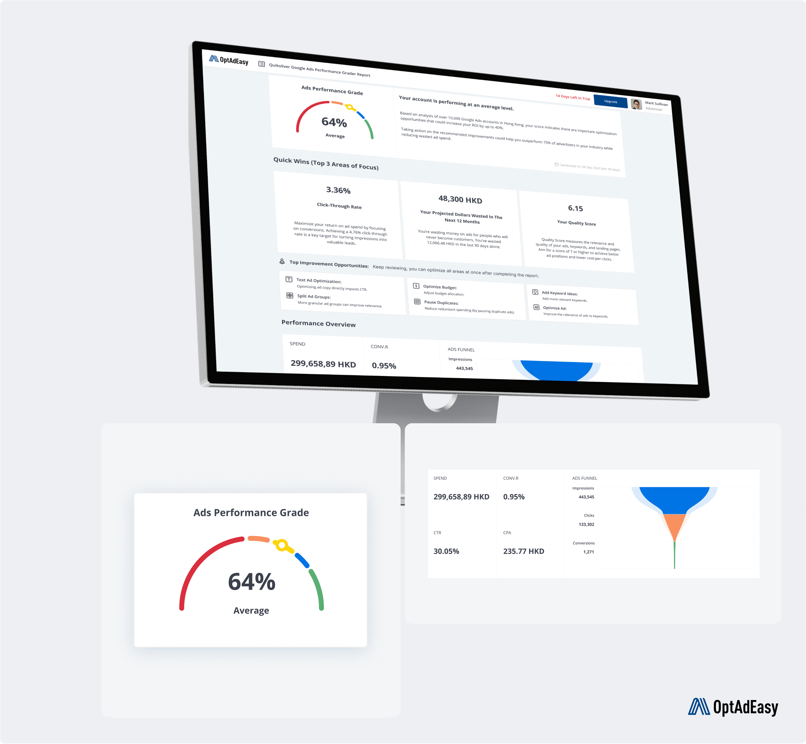 OptAdEasy platform redesign showing performance dashboard