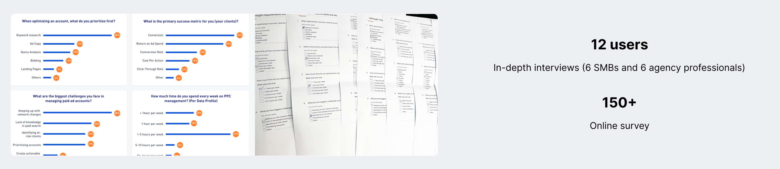 User research insights and survey data