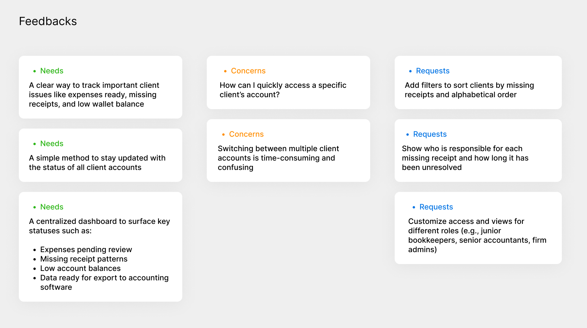 Key requirements from user feedback